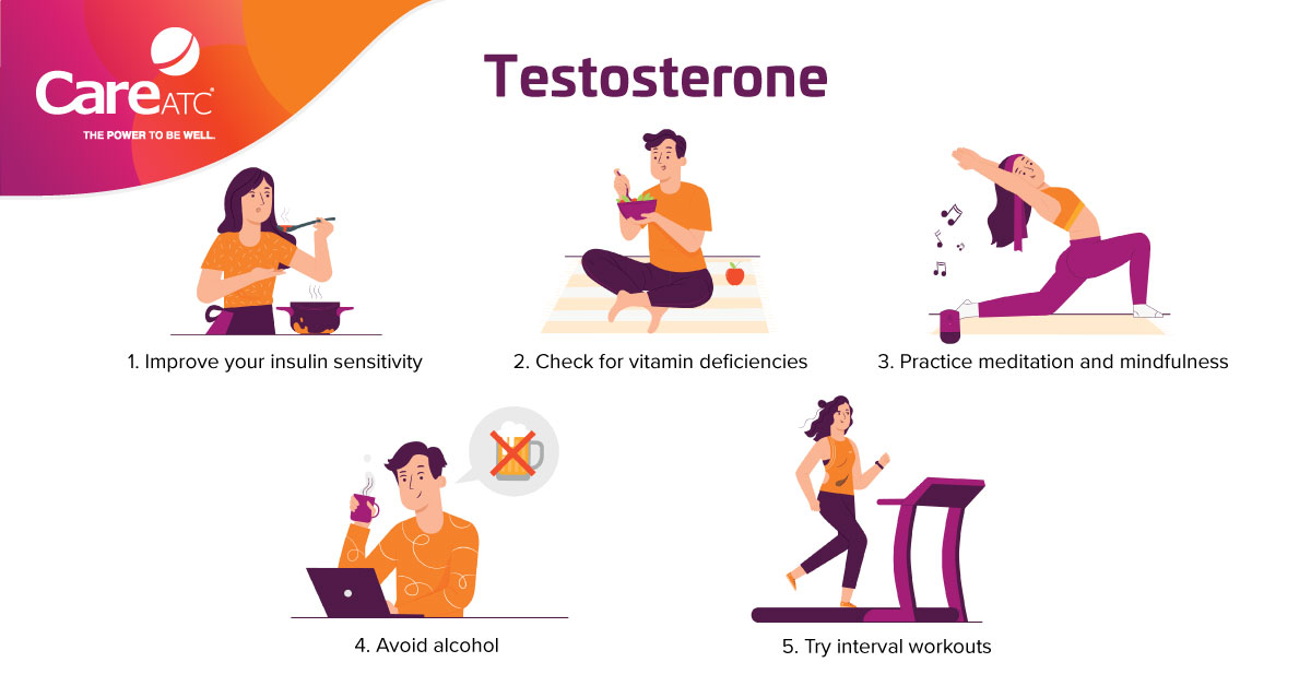 How Low Testosterone Affects Injury Recovery and Exercise Performance